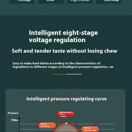 5L Pressure Cooker : for Europe