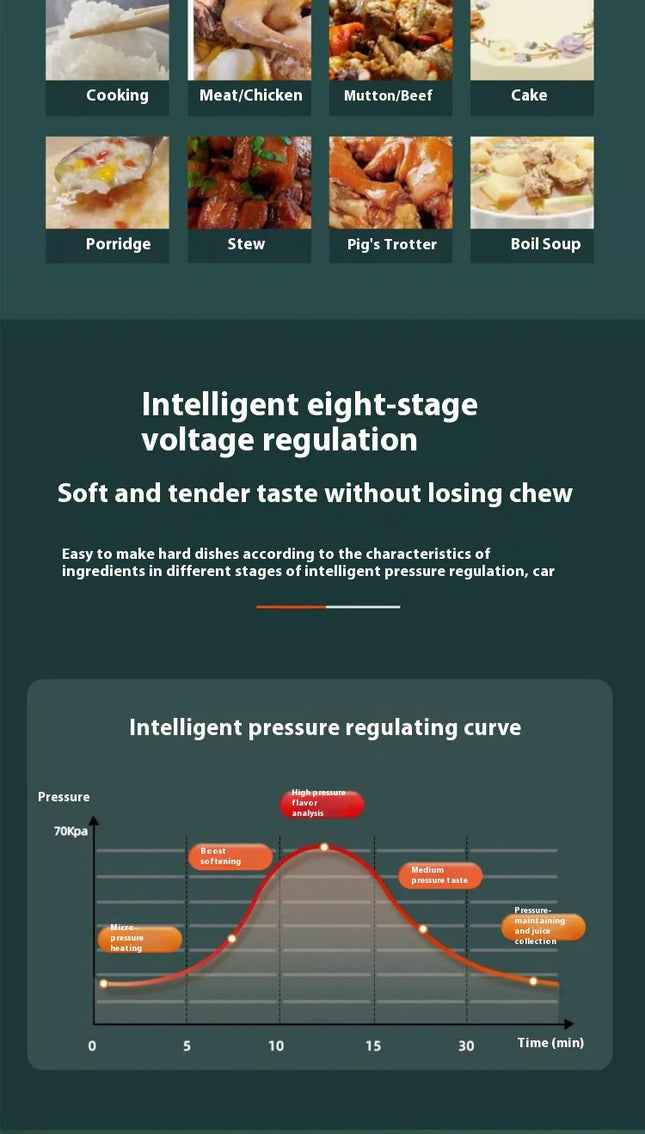 5L Pressure Cooker : for Europe